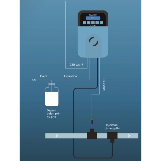 EVO pH Stérilor - Régulateur de pH+ et de pH-