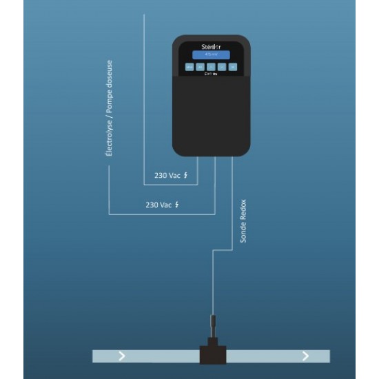 EVO RX Stérilor - Contrôleur Redox universel pour électrolyseur